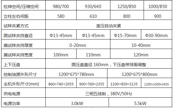 WAW-1000G微機控制電液伺服萬能試驗機